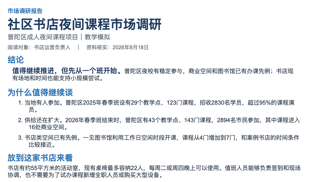 社区书店夜间课程市场调研报告首页。页面直接给出是否值得继续推进的判断，并列出普陀区夜校需求、商业空间办课先例和书店现有条件。